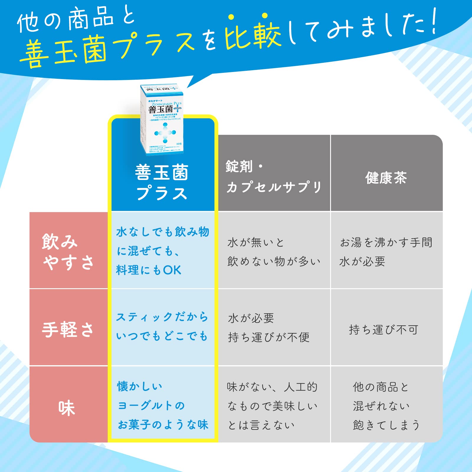 人気商品オリゴ糖+植物発酵原液善玉菌が喜ぶピトア×3個セット